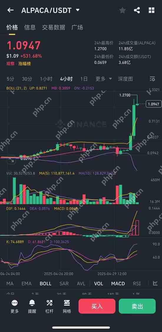 下架即暴涨?ALPACA羊驼币的逆袭密码与Gate.io的加密“幸存者绿洲”